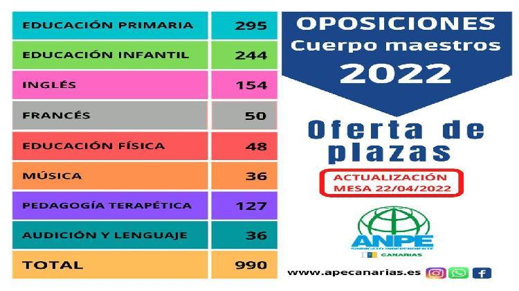 plazas-de-oposiciones-definitivas