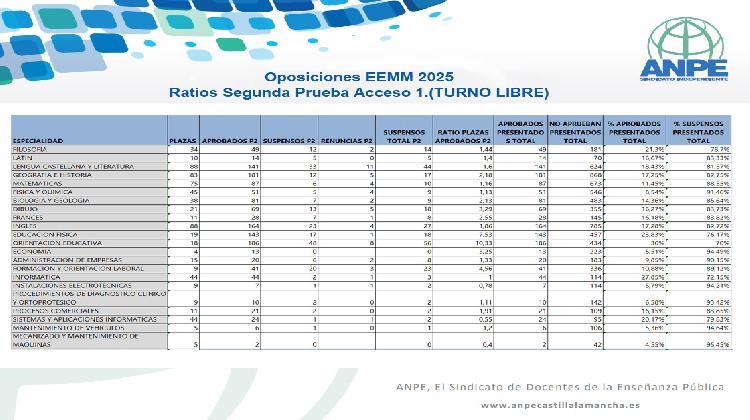 acceso1_ratios