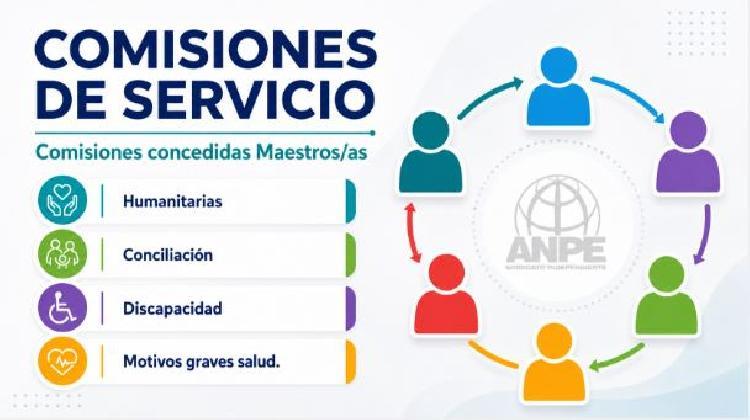 MAESTROS. Comisiones de Servicio Concedidas: Humanitarias, Conciliación, Docentes con discapacidad o motivos graves de salud.