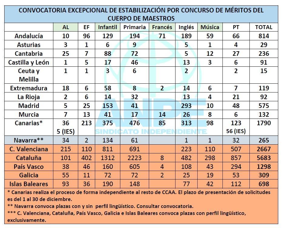 plazas-estabilización-meritos