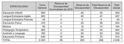 plazasandaluciaopos2022