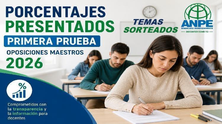 Oposiciones Maestros CLM 2026. Porcentajes presentados primera prueba y temas sorteados por especialidades.