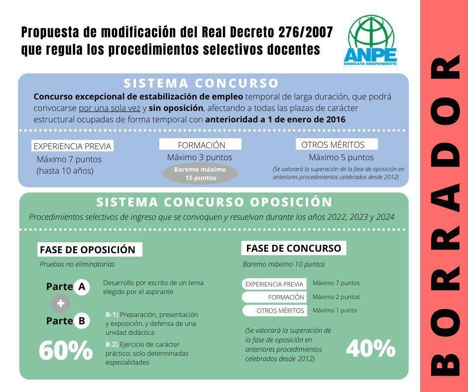 resumenanpeborradormodificacion276accesofunciondoc