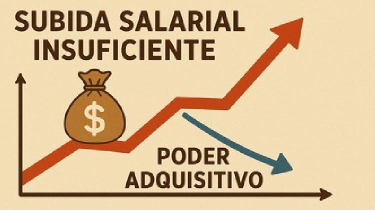Mesa General F. Pública. Subida salarial claramente insuficiente que no compensa la pérdida de poder adquisitivo del profesorado