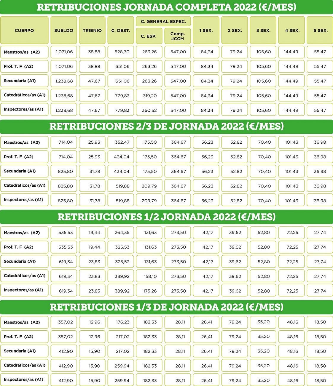 tabla-retribucioness-docentes--2-