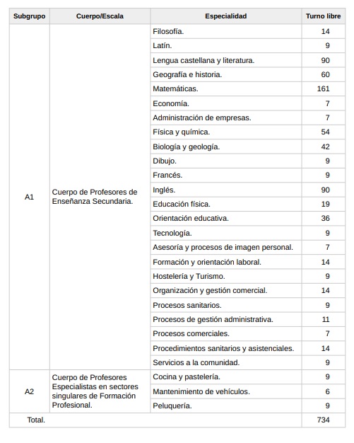 ANPE CLM concurso oposición EEMM 2023