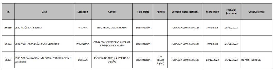 ANPE informa bolsas trabajo extraordinarias